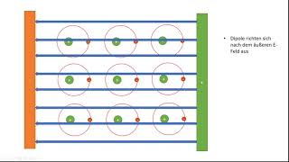 kurz erklärt  Dielektrikum im Kondensator [upl. by Oinolopa921]