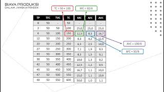Ekonomi Mikro  Teori Biaya Produksi [upl. by Maher]
