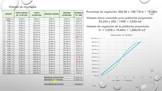 quotCálculo de Volumen de Regulación en Reservorios Utilizando Datos Vecinos  Método Prácticoquot [upl. by Rie]