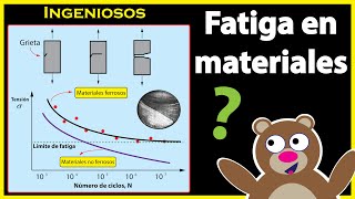 FATIGA en los MATERIALES 😁 [upl. by Scurlock]