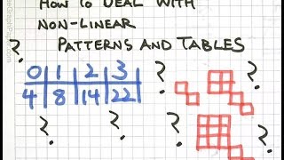 Write Equations for NonLinear Patterns [upl. by Siulesoj]