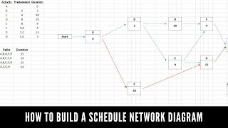 How to Create a Project Network Diagram [upl. by Lleznov281]