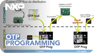 NXP Power Management Custom OTP Programming [upl. by Aenel]