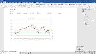 Easy Levey Jennings Chart [upl. by Yewed]