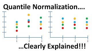 Quantile Normalization Clearly Explained [upl. by Enyaht]