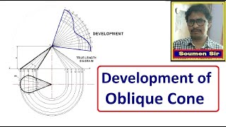 Development of Oblique Cone [upl. by Galasyn675]