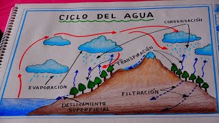 Cómo dibujar el CICLO del AGUA muy fácil  Drawing the Wáter Cycle [upl. by Sabrina]