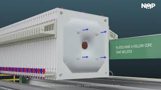 Operation of Automatic Membrane Filter Press  3D Animated Video [upl. by Niletac]