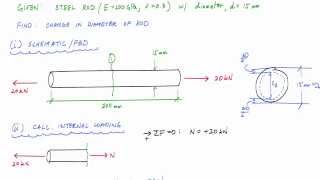 Poissons Ratio Example  Mechanics of Materials [upl. by Konstanze292]