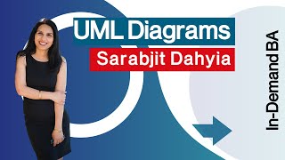 UML Diagrams in Software Engineering [upl. by Eliathan]