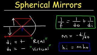 Spherical Mirrors amp The Mirror Equation  Geometric Optics [upl. by Aneetsyrk]