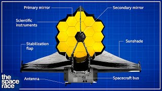 How NASA Reinvented The Telescope [upl. by Rialb]