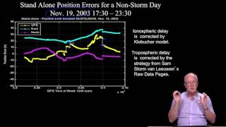 28  Ionospheric effects on DGPS [upl. by Pooley629]