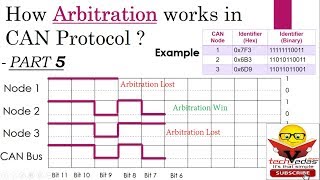 What is Arbitrage in forex  Arbitrage Trading Explained [upl. by Ahseram]