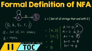 Formal Definition of NonDeterministic Finite Automata NFA [upl. by Oibesue291]