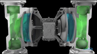 SANDPIPER Spill Containment Pumps How They Work [upl. by Imoin]