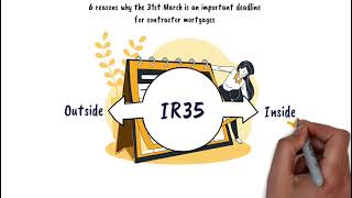 Inside IR35 for limited company contractors or IT contractors March 2021 deadline  How it works [upl. by Lletram723]