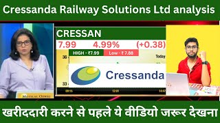 cressanda solutions ltd share  cressanda solutions share latest news  cressanda share target 2025 [upl. by Notyarb765]