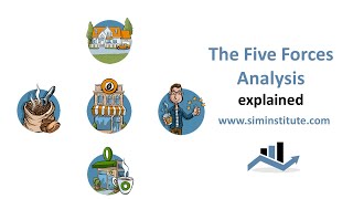 The Five Forces Analysis explained [upl. by Sokul504]