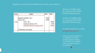 Asientos de cierre y refundición de cuentas  Ejercicio económico Contabilidad  Práctica contable [upl. by Beaulieu]