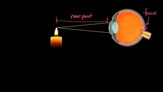 Range of Vision of a Normal Eye  GCSE Physics [upl. by Mab72]