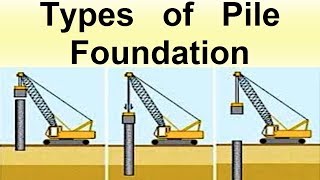 Types of Pile Foundation [upl. by Bright642]