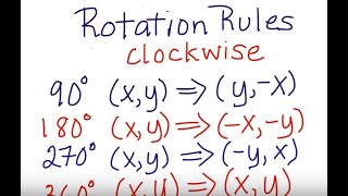 Rotation Rules 90 180 270 degrees Clockwise amp Counter Clockwise [upl. by Rocco]