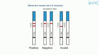 human chorionic gonadotropin [upl. by Haran]