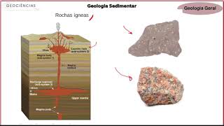 Geologia Geral  Materiais terrestres [upl. by Eillod840]