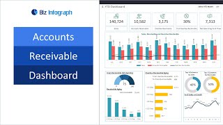 Accounts Receivable Dashboard Template in Excel dynamic and flexible [upl. by Georas]