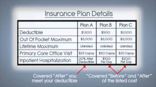 What are Deductibles and Out of Pocket Maximums [upl. by Eimat646]