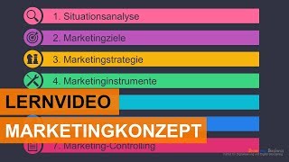 Das Marketingkonzept in 7 Phasen  Einfach erklärt [upl. by Ainerol]