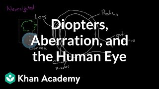 Diopters Aberration and the Human Eye  Geometric optics  Physics  Khan Academy [upl. by Tahmosh]