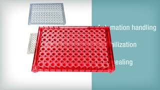 Thermo Scientific™ Armadillo™ PCR Strip Plates [upl. by Lindi624]