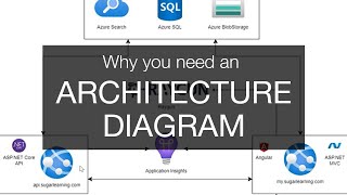 Why you need an Architecture Diagram [upl. by Bowles833]