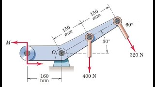 If the resultant of the two forces and couple M passes through point O determine M statics [upl. by Lothario]