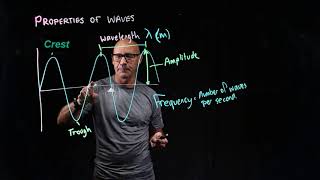 Properties of waves [upl. by Les]