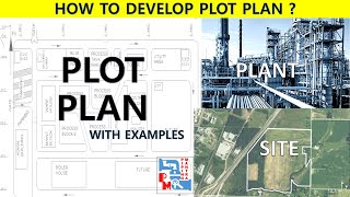 PLOT PLAN  PLANT LAYOUT  EXAMPLE  PROCESS ENGINEERING  PIPING MANTRA [upl. by Sal]