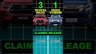 Toyota Hylux vs Isuzu V Cross Comparison Review  Hylux vs Isuzu v Cross  AutoTechGarage [upl. by Anitsyrhk]