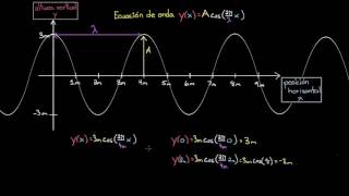 Ecuación de una onda  Física  Khan Academy en Español [upl. by Aicilehp]