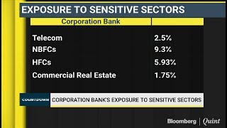 Corporation Bank Sees Substantial Recovery From Essar Steel [upl. by Sharla]