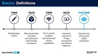 Automated Guided Vehicle AGV Systems Overview  SOLUTIONS LIVE Series [upl. by Kwapong]