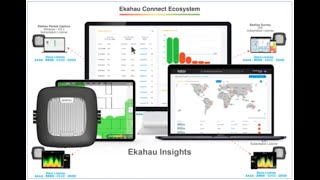 Ekahau Insights Part of Ekahau Connect Solution [upl. by Aivatahs]