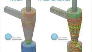 CFD Simulation of Cyclone Separator [upl. by Ogaitnas]