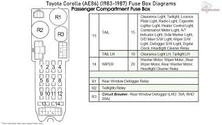 Toyota Corolla AE86 19831987 Fuse Box Diagrams [upl. by Zumwalt]