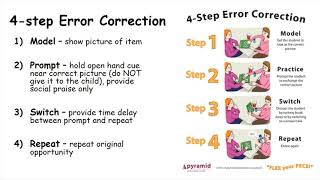 AAC Communication explained [upl. by Soilisav]