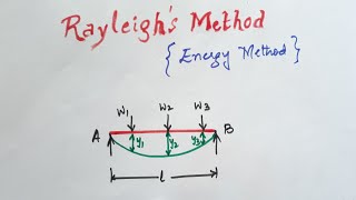 Rayleighs method to find the natural frequency of transverse vibrations [upl. by Stodder]