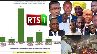 Deuxième sondage rts si campagne ousmane Sonko toujours en… Barthelemy Amadou ba et tahirou sarr [upl. by Suellen]