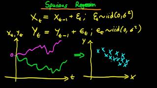 Spurious regression [upl. by Duane483]