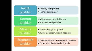 Pedagogik faoliyatda elektron o‘quv va didaktik materiallar yaratish [upl. by Gabrielson]